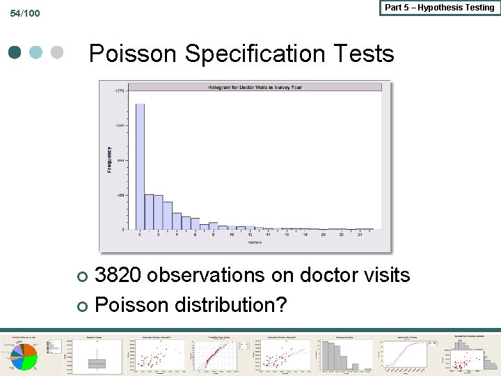 Part 5 – Hypothesis Testing 54/100 Poisson Specification Tests 3820 observations on doctor visits