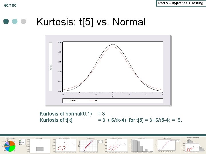 Part 5 – Hypothesis Testing 60/100 Kurtosis: t[5] vs. Normal Kurtosis of normal(0, 1)