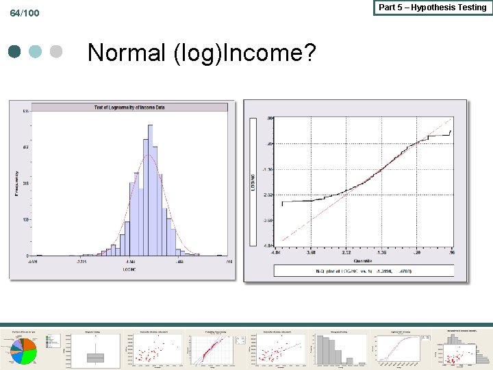 Part 5 – Hypothesis Testing 64/100 Normal (log)Income? 