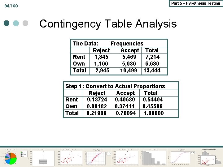 Part 5 – Hypothesis Testing 94/100 Contingency Table Analysis The Data: Frequencies Reject Accept