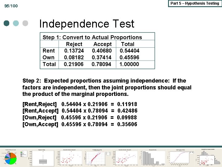 Part 5 – Hypothesis Testing 95/100 Independence Test Step 2: Expected proportions assuming independence: