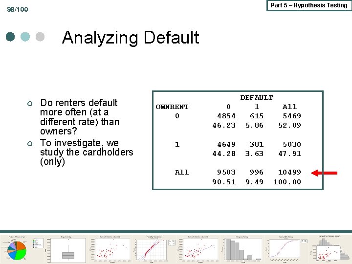 Part 5 – Hypothesis Testing 98/100 Analyzing Default ¢ ¢ Do renters default more