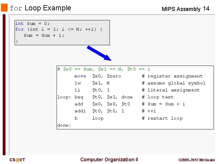 for Loop Example MIPS Assembly 14 int Sum = 0; for (int i =