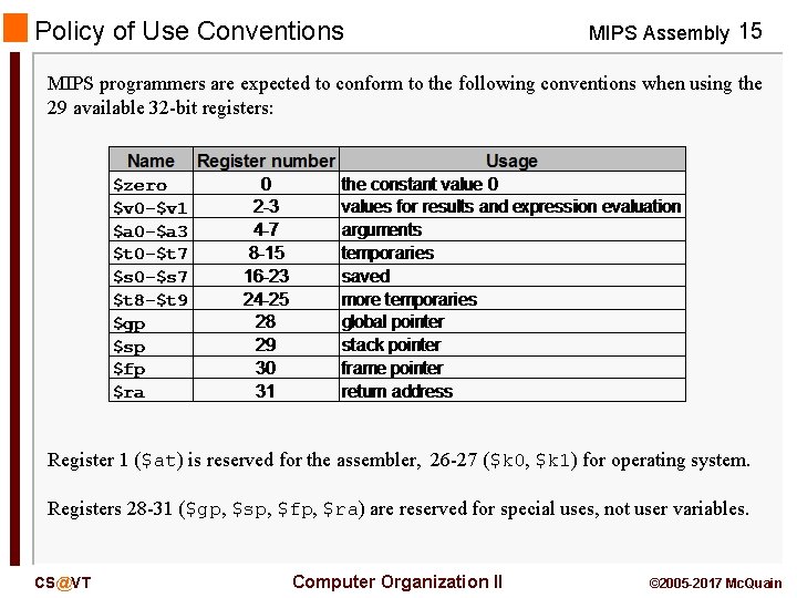 Policy of Use Conventions MIPS Assembly 15 MIPS programmers are expected to conform to