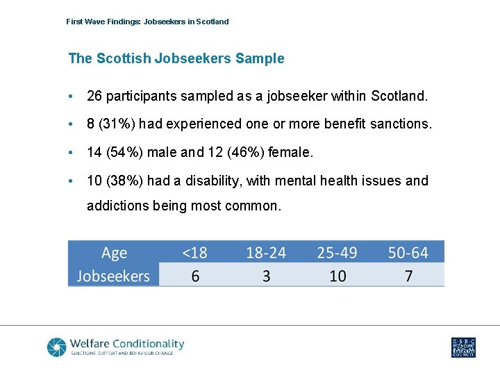 First Wave Findings: Jobseekers in Scotland The Scottish Jobseekers Sample • 26 participants sampled