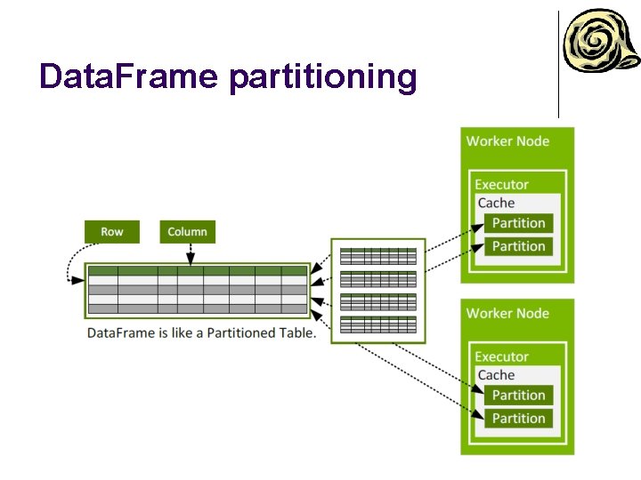Data. Frame partitioning Data. Frame partitioning
