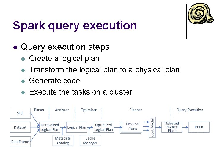 Spark query execution l Query execution steps l l Create a logical plan Transform Spark query execution l Query execution steps l l Create a logical plan Transform