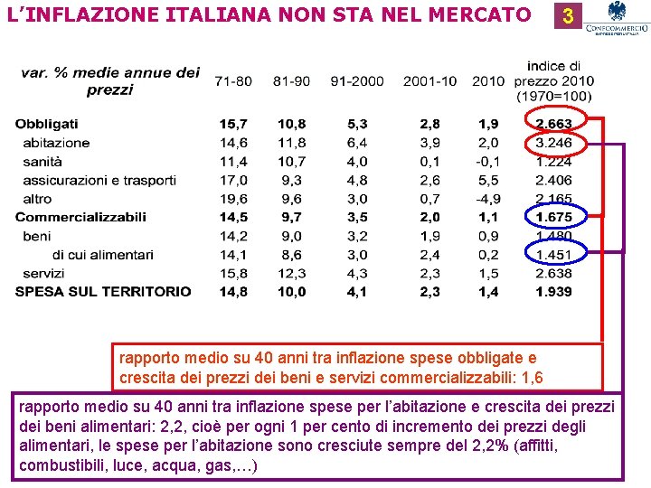 L’INFLAZIONE ITALIANA NON STA NEL MERCATO 3 rapporto medio su 40 anni tra inflazione