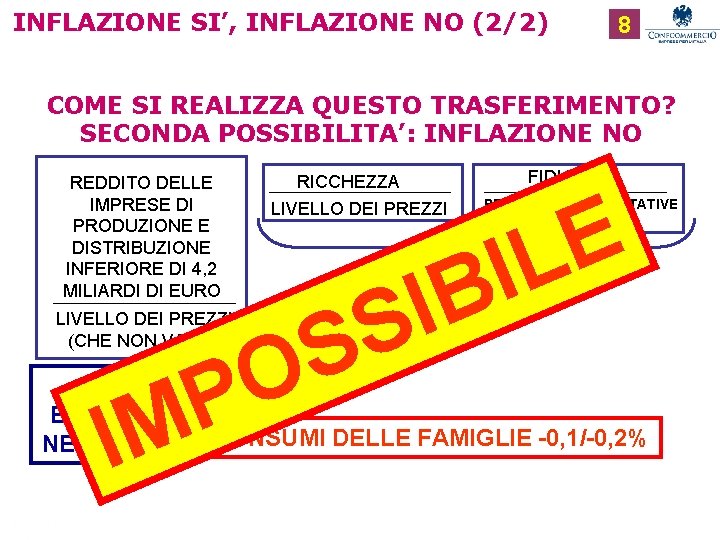 INFLAZIONE SI’, INFLAZIONE NO (2/2) 8 COME SI REALIZZA QUESTO TRASFERIMENTO? SECONDA POSSIBILITA’: INFLAZIONE