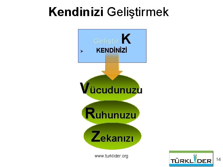 Kendinizi Geliştirmek Geliştir Ø K KENDİNİZİ Vücudunuzu Ruhunuzu Zekanızı www. turklider. org 14 