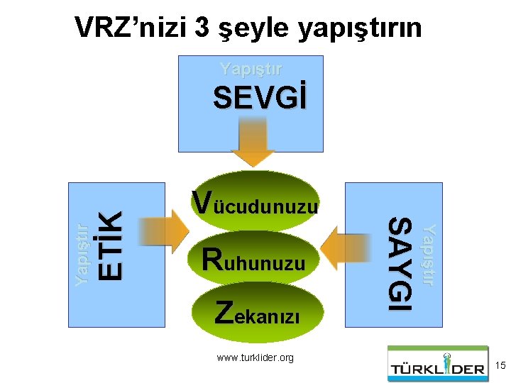 VRZ’nizi 3 şeyle yapıştırın Yapıştır Ruhunuzu Zekanızı www. turklider. org Yapıştır ETİK Vücudunuzu SAYGI