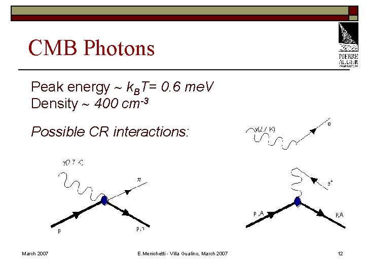 CMB Photons Peak energy k. BT= 0. 6 me. V Density 400 cm-3 Possible