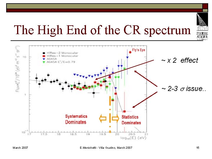 The High End of the CR spectrum ~ x 2 effect ~ 2 -3