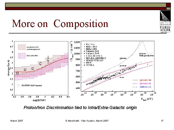 More on Composition Proton/Iron Discrimination tied to Intra/Extra-Galactic origin March 2007 E. Menichetti -