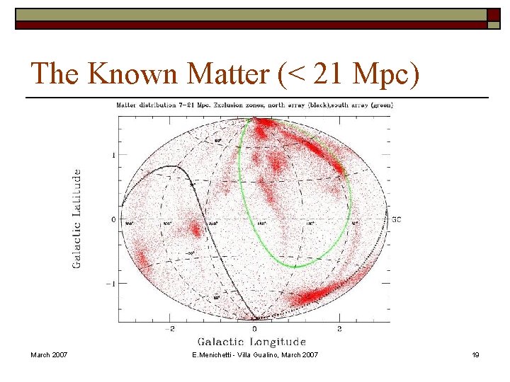 The Known Matter (< 21 Mpc) March 2007 E. Menichetti - Villa Gualino, March