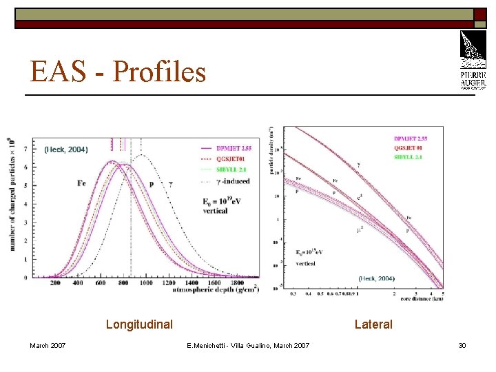 EAS - Profiles Longitudinal March 2007 Lateral E. Menichetti - Villa Gualino, March 2007