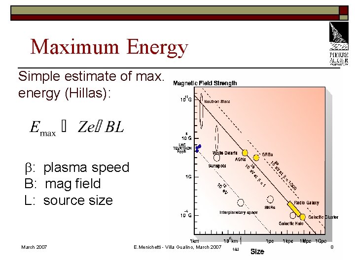 Maximum Energy Simple estimate of max. energy (Hillas): : plasma speed B: mag field