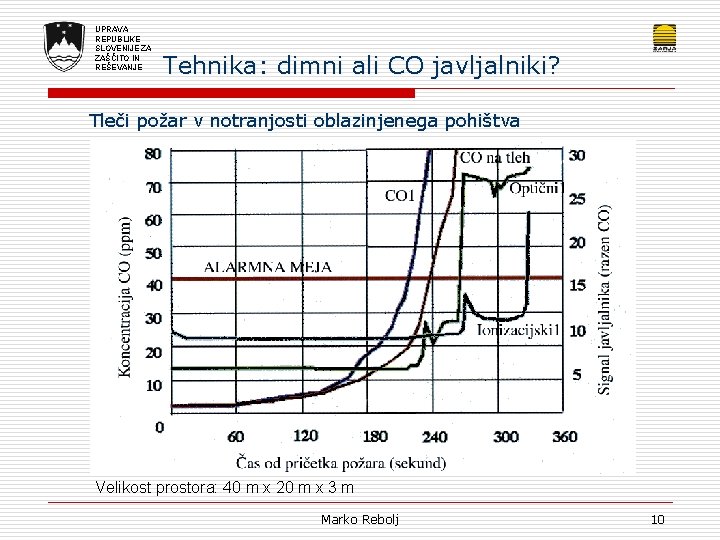 UPRAVA REPUBLIKE SLOVENIJE ZA ZAŠČITO IN REŠEVANJE Tehnika: dimni ali CO javljalniki? Tleči požar