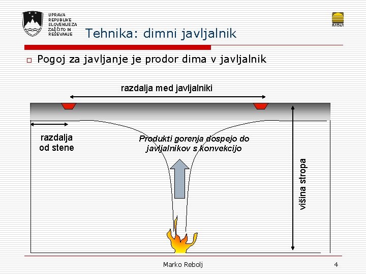 UPRAVA REPUBLIKE SLOVENIJE ZA ZAŠČITO IN REŠEVANJE Pogoj za javljanje je prodor dima v