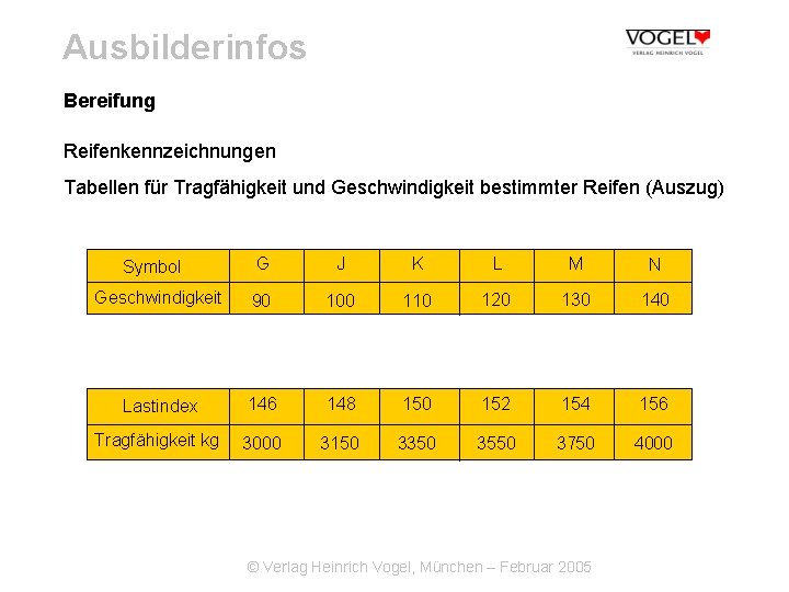 Ausbilderinfos Bereifung Reifenkennzeichnungen Tabellen für Tragfähigkeit und Geschwindigkeit bestimmter Reifen (Auszug) G J K