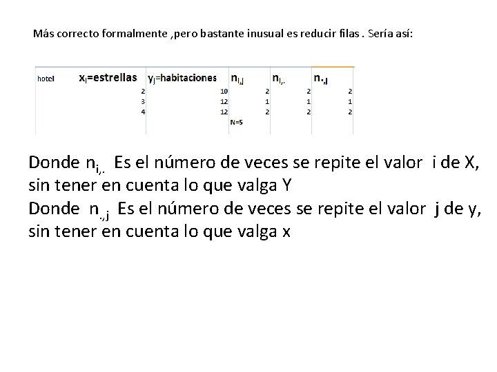 Más correcto formalmente , pero bastante inusual es reducir filas. Sería así: Donde ni,