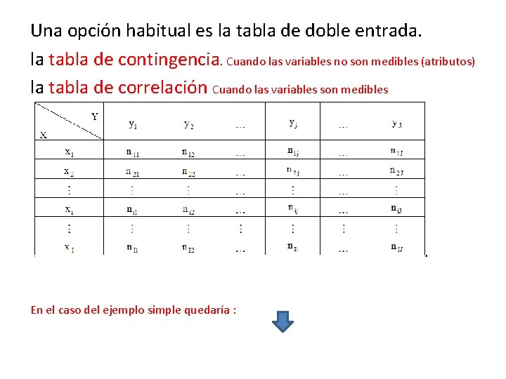 Una opción habitual es la tabla de doble entrada. la tabla de contingencia. Cuando