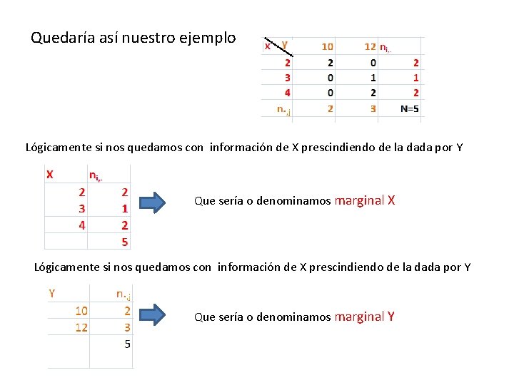 Quedaría así nuestro ejemplo Lógicamente si nos quedamos con información de X prescindiendo de