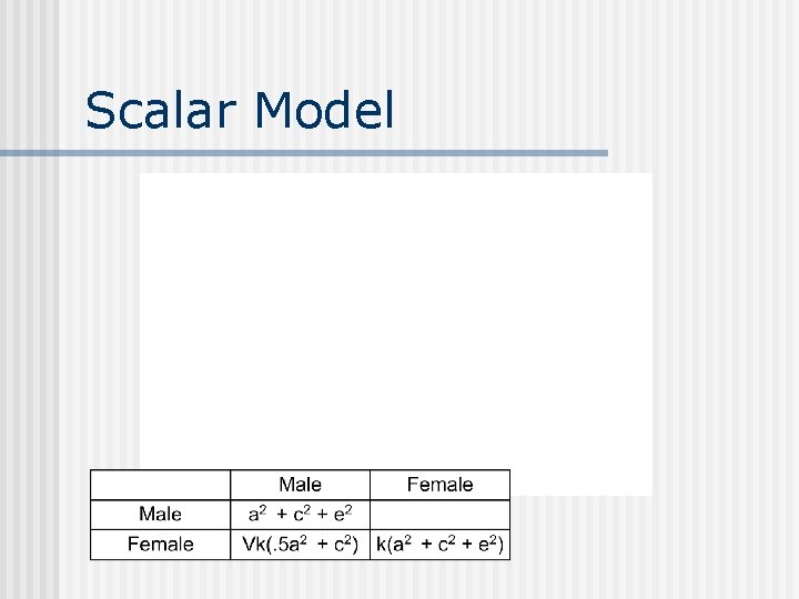 Scalar Model 