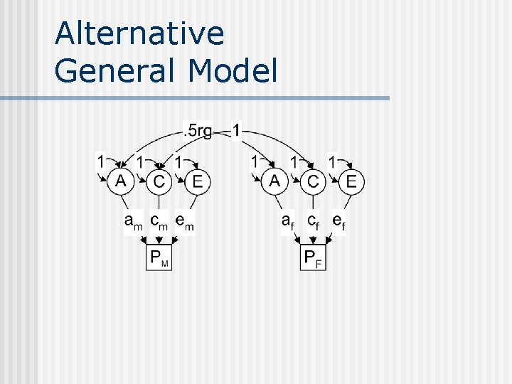 Alternative General Model 