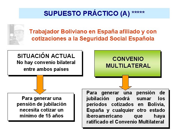 SUPUESTO PRÁCTICO (A) ***** Trabajador Boliviano en España afiliado y con cotizaciones a la
