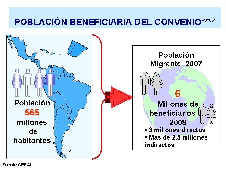 POBLACIÓN BENEFICIARIA DEL CONVENIO**** Población Migrante 2007 Población 565 millones de habitantes Fuente CEPAL