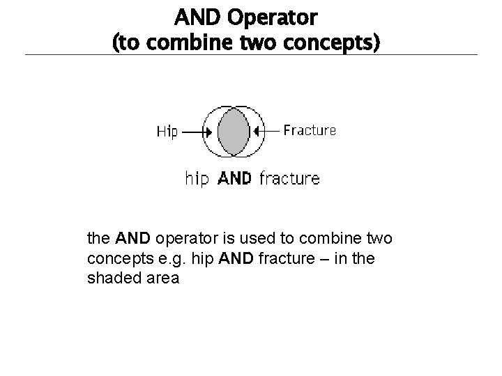 AND Operator (to combine two concepts) the AND operator is used to combine two