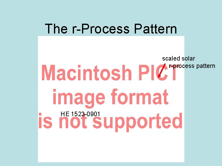 The r-Process Pattern scaled solar r-process pattern HE 1523 -0901 