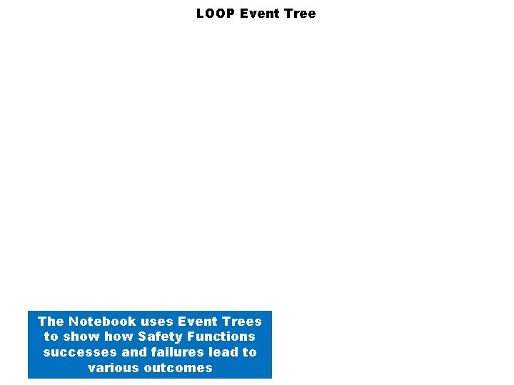 LOOP Event Tree The Notebook uses Event Trees to show Safety Functions successes and