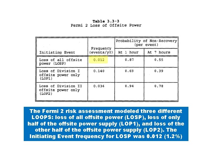 The Fermi 2 risk assessment modeled three different LOOPS: loss of all offsite power