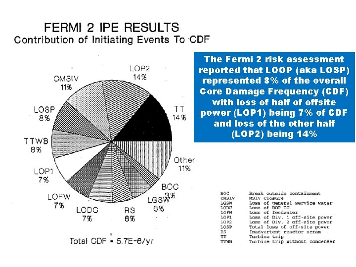 The Fermi 2 risk assessment reported that LOOP (aka LOSP) represented 8% of the
