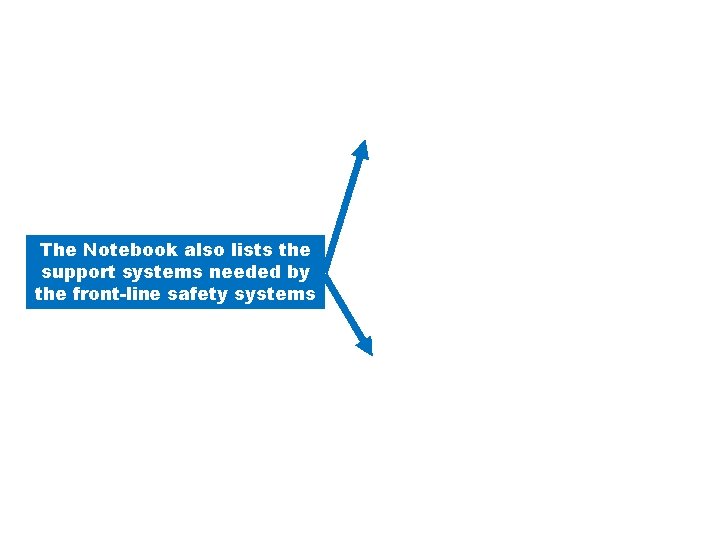 The Notebook also lists the support systems needed by the front-line safety systems 