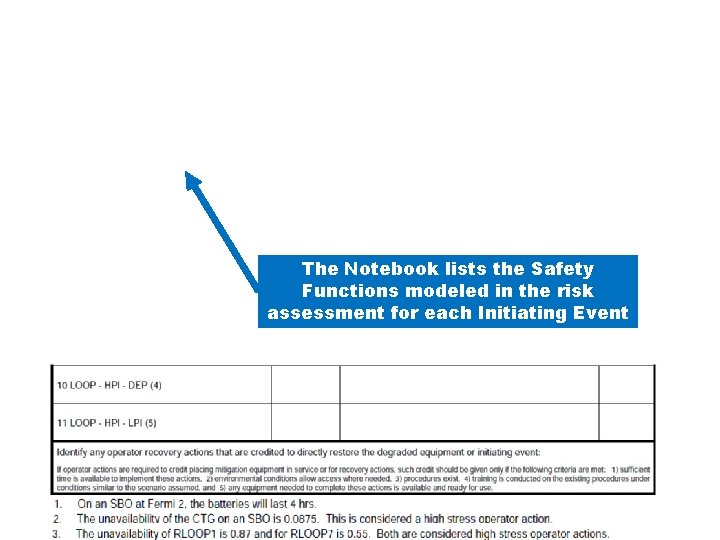 The Notebook lists the Safety Functions modeled in the risk assessment for each Initiating