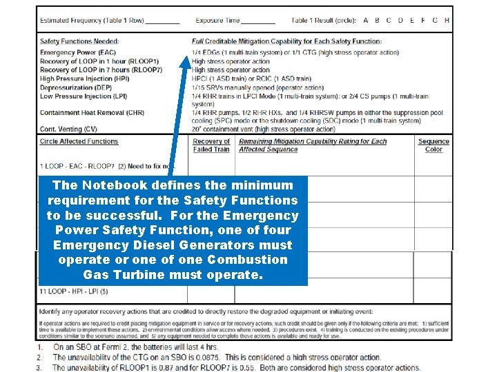The Notebook defines the minimum requirement for the Safety Functions to be successful. For