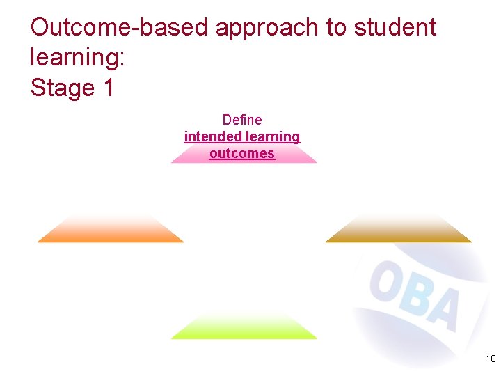 Outcome-based approach to student learning: Stage 1 Define intended learning outcomes 10 