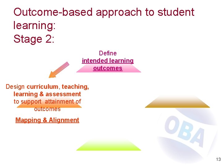 Outcome-based approach to student learning: Stage 2: Define intended learning outcomes Design curriculum, teaching,