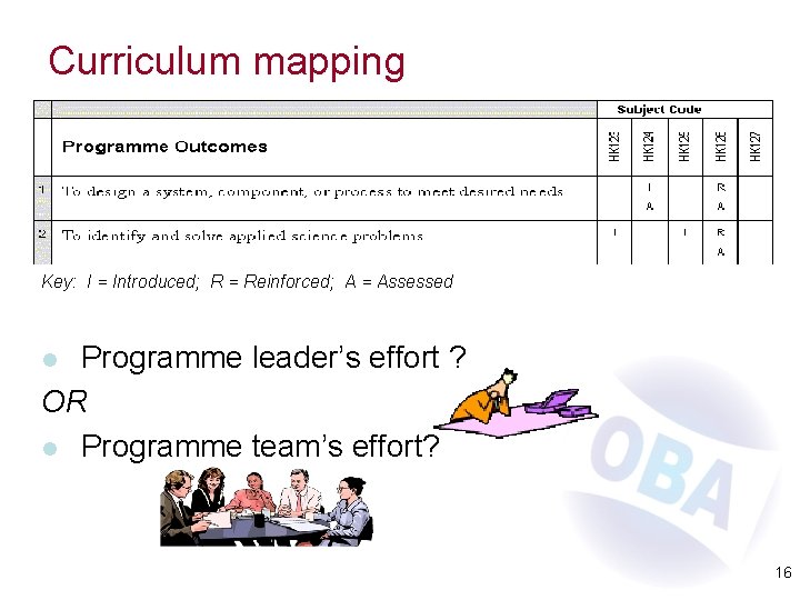 Curriculum mapping Key: I = Introduced; R = Reinforced; A = Assessed Programme leader’s