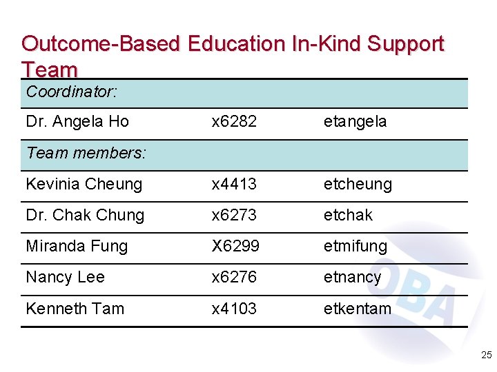 Outcome-Based Education In-Kind Support Team Coordinator: Dr. Angela Ho x 6282 etangela Kevinia Cheung