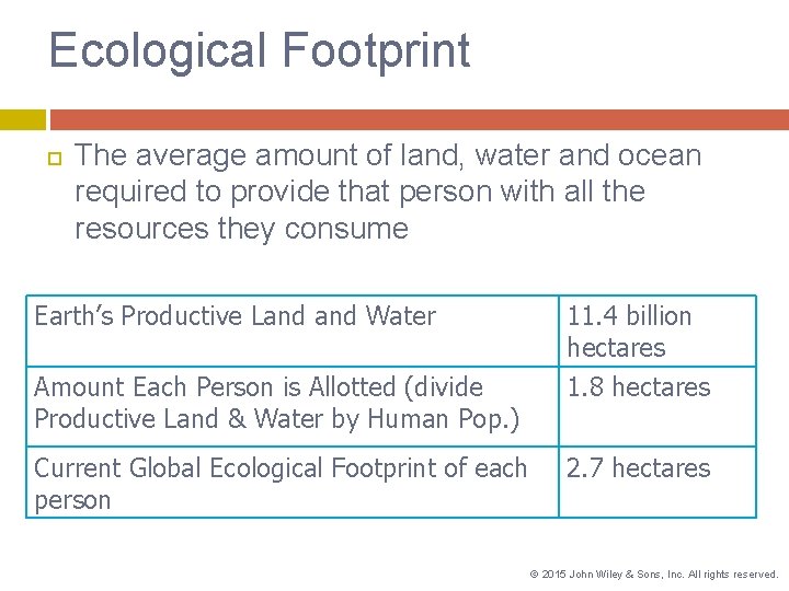 Ecological Footprint The average amount of land, water and ocean required to provide that