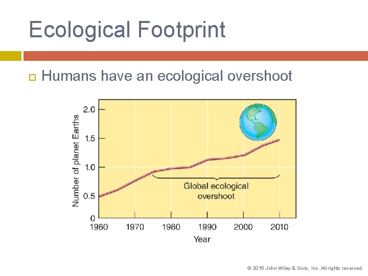 Ecological Footprint Humans have an ecological overshoot © 2015 John Wiley & Sons, Inc.