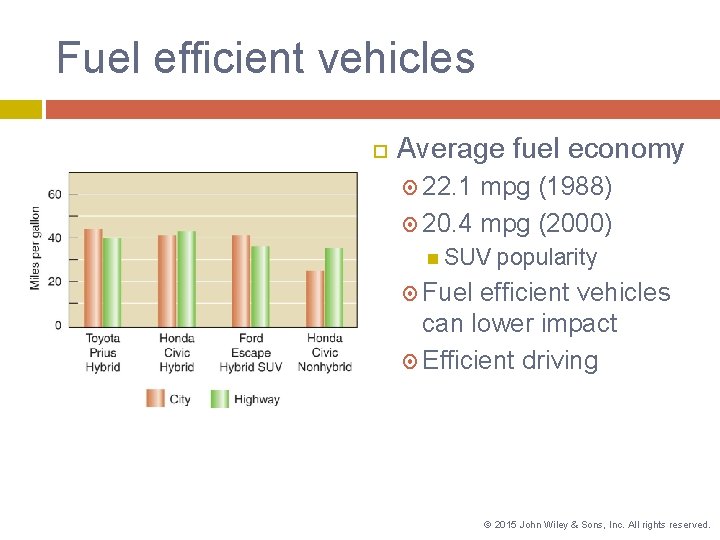 Fuel efficient vehicles Average fuel economy 22. 1 mpg (1988) 20. 4 mpg (2000)