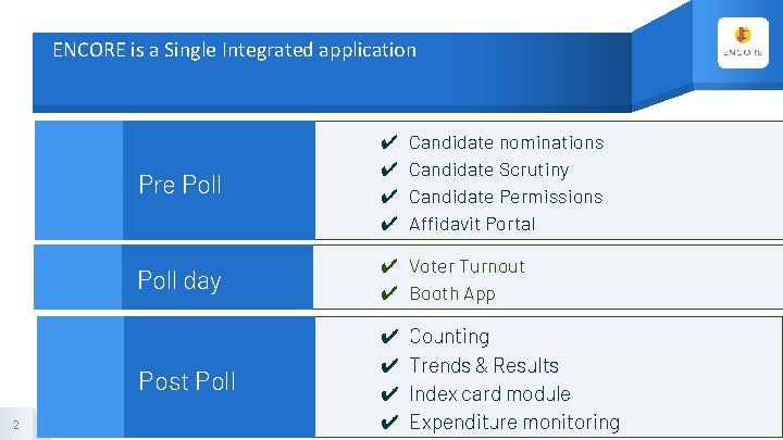 ENCORE is a Single Integrated application 2 Candidate nominations Candidate Scrutiny Candidate Permissions Affidavit