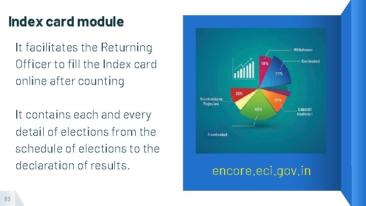 Index card module It facilitates the Returning Officer to fill the Index card online