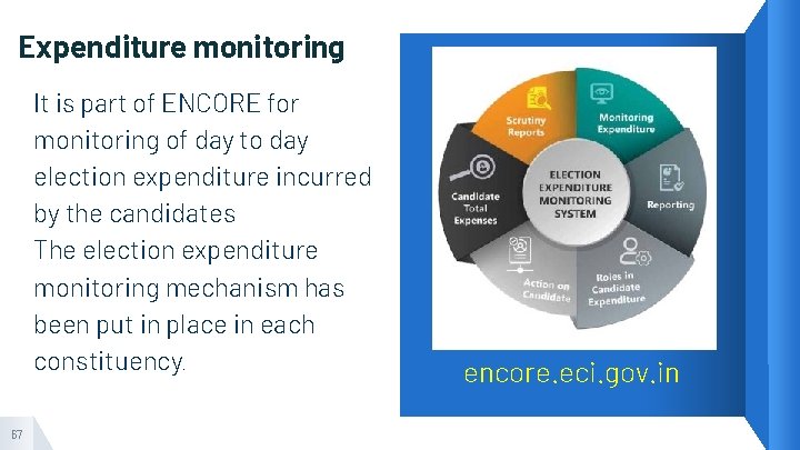 Expenditure monitoring It is part of ENCORE for monitoring of day to day election