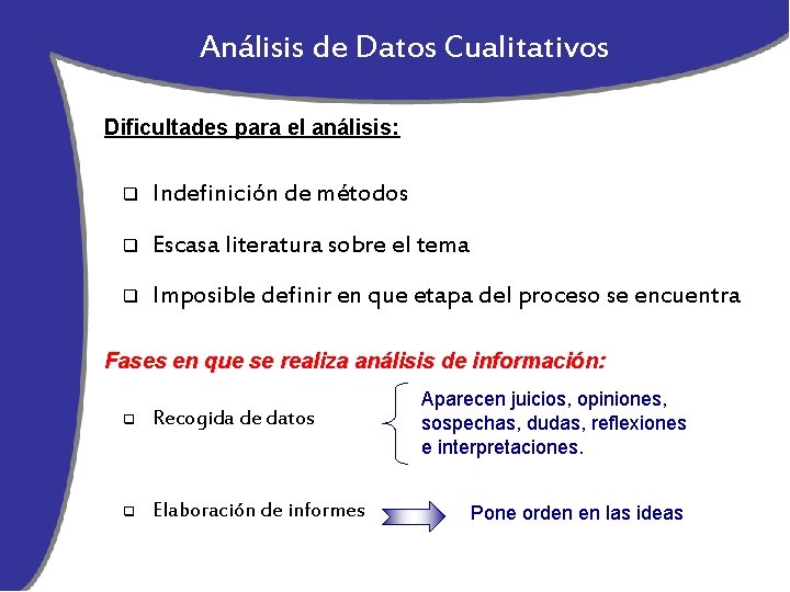 Análisis de Datos Cualitativos Dificultades para el análisis: q Indefinición de métodos q Escasa